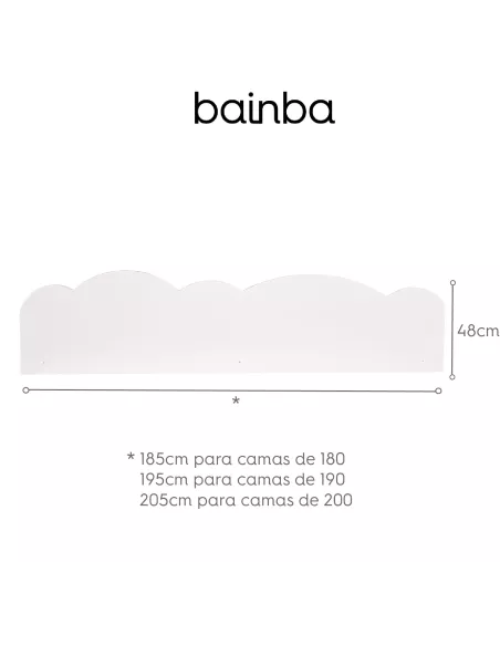 Medidas proteção de parede Nuvem